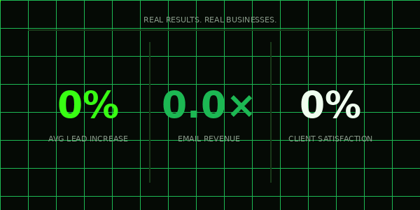 Real client results, leads, revenue, satisfaction